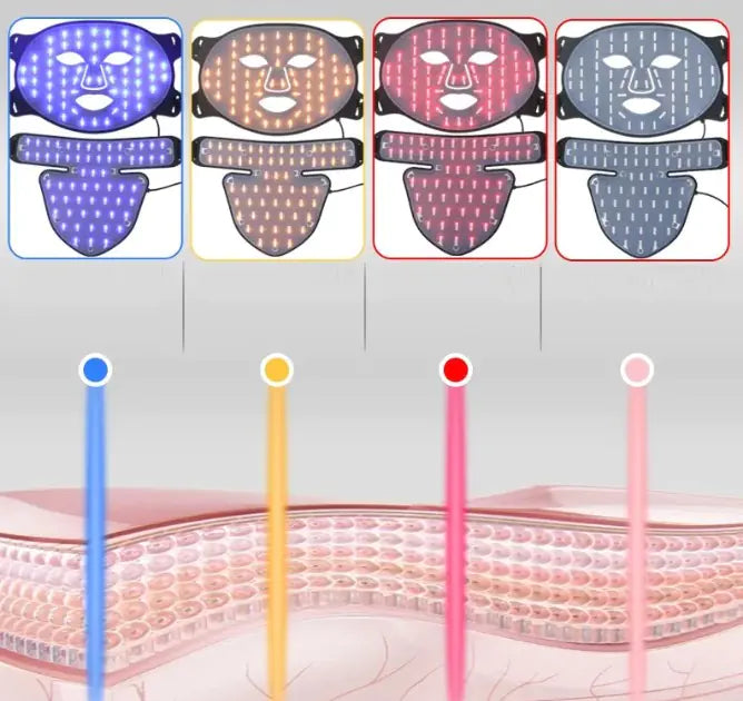 GlowWave Photon LED Beauty Mask
